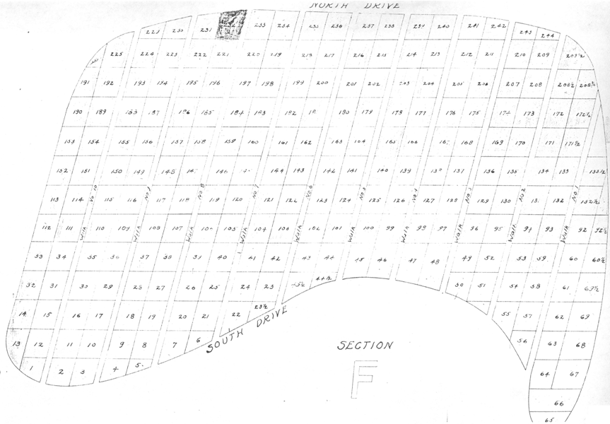 F_section