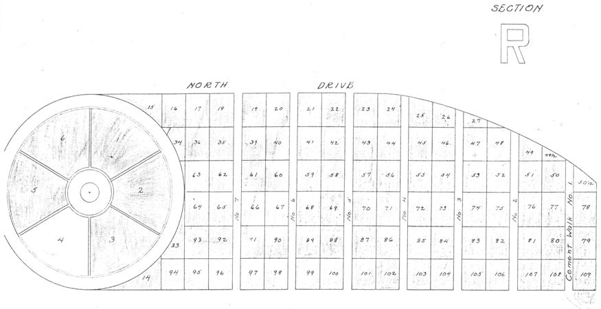 R_section